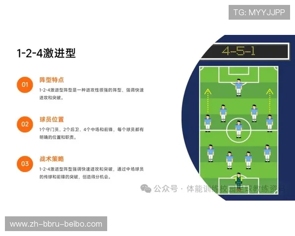 足球比赛中的组织进攻与节奏控制