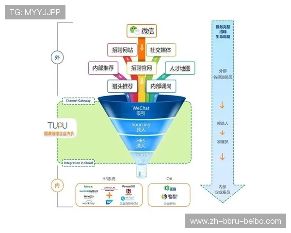 足球赛事中的社交媒体推广与品牌建设